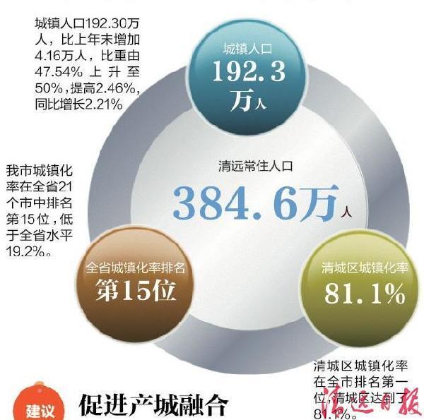 中国城镇人口_2003年城镇人口比重