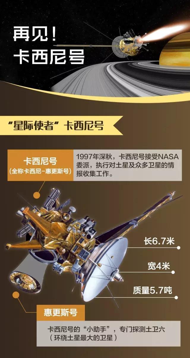 探索土星13年后, "卡西尼"号熔解在茫茫太空