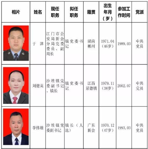 人事|新会区16名干部任用公示