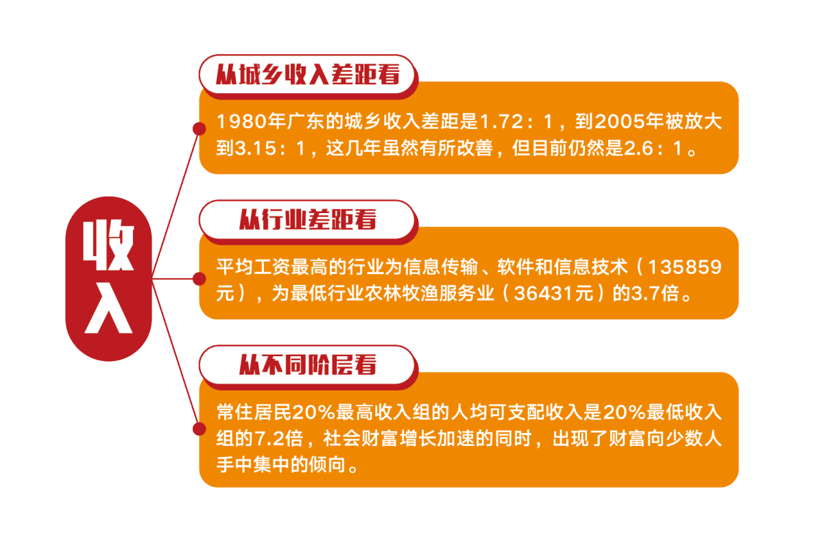 破解广东发展不平衡不充分,能否优化行政区划设置?