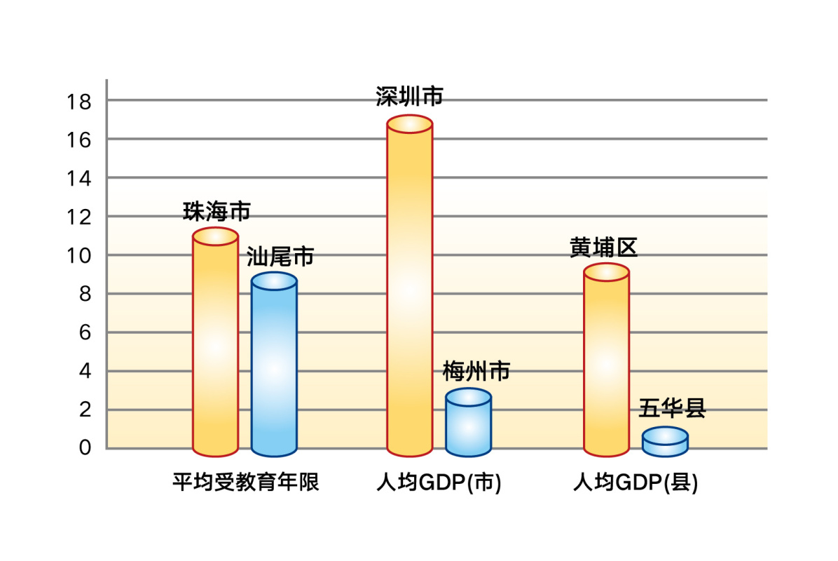 破解广东发展不平衡不充分,能否优化行政区划设置?