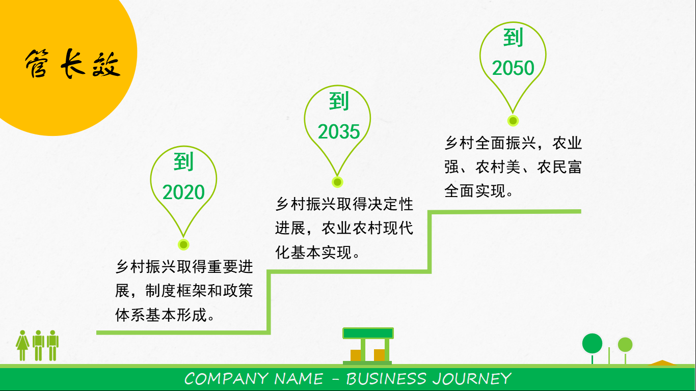 分两个阶段实施第二个百年奋斗目标的战略安排,按照"