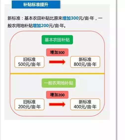 南海拟投2.45亿保护耕地,基本农田补贴升至800元/亩·年