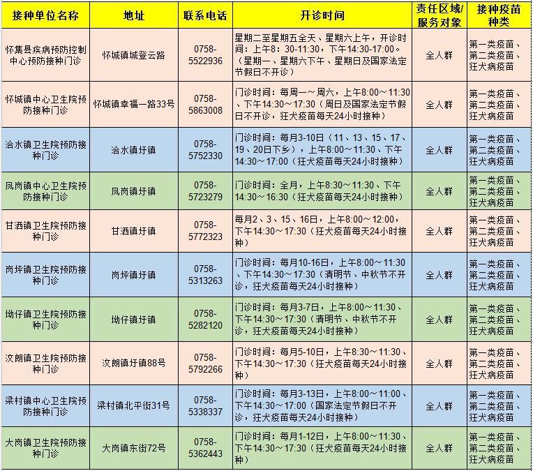 怀集县预防接种门诊信息一览表