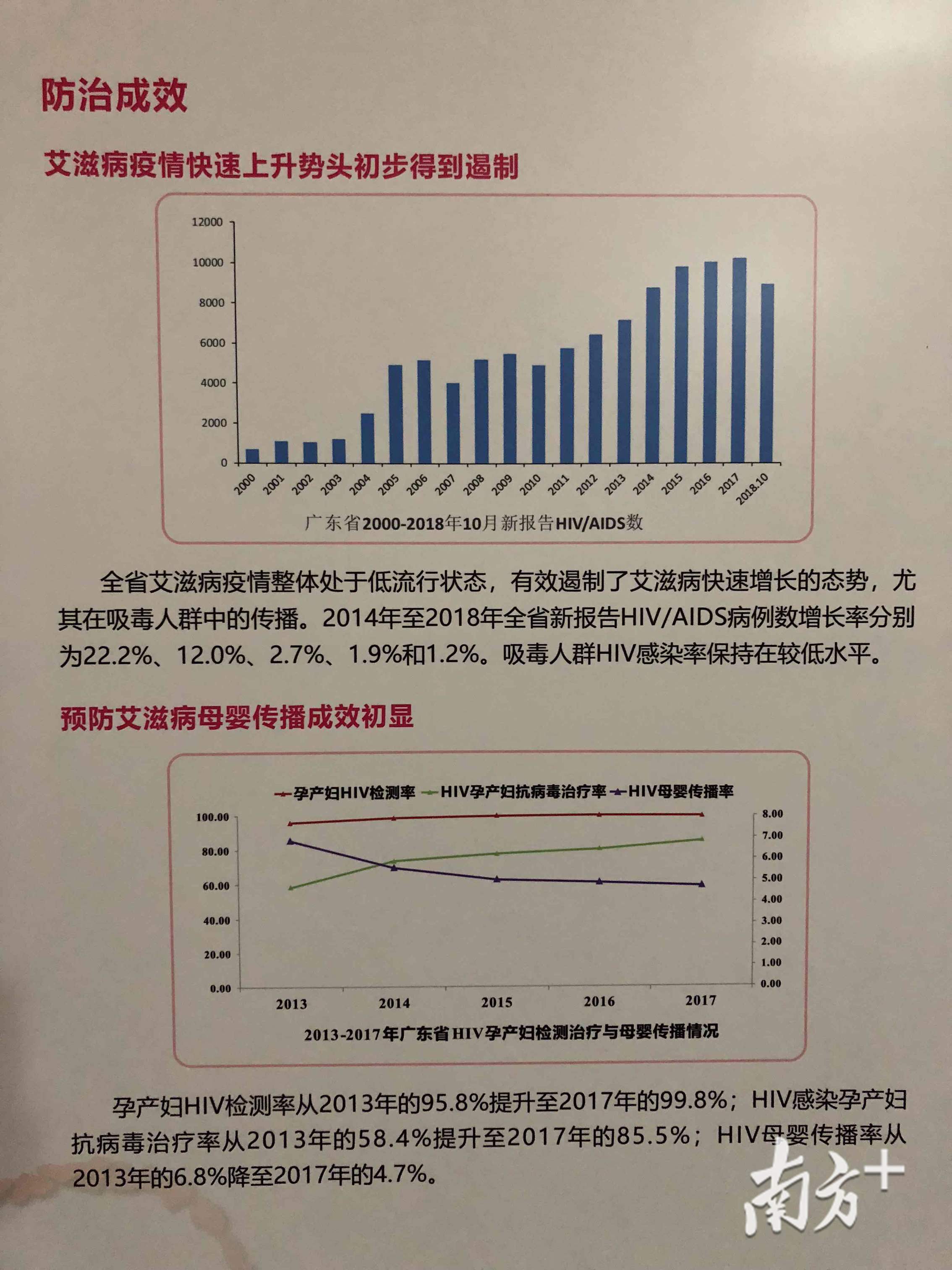 加强对高年龄组人群艾滋病感染原因分析与应对策略研究,利用互联网
