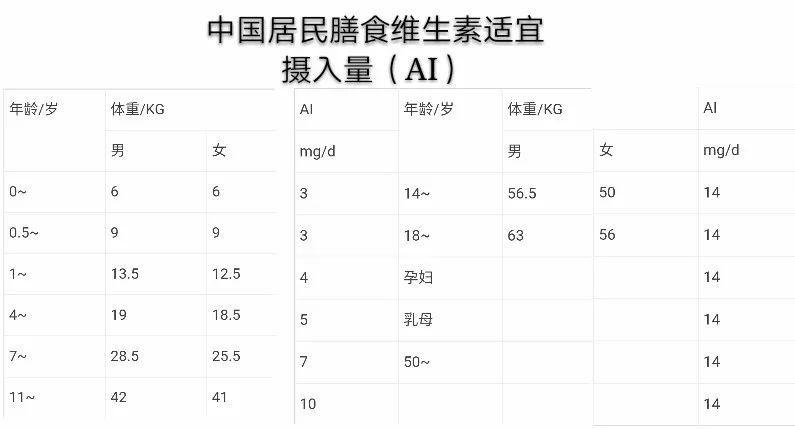 维生素e可以抗癌?吃不对还会促癌?