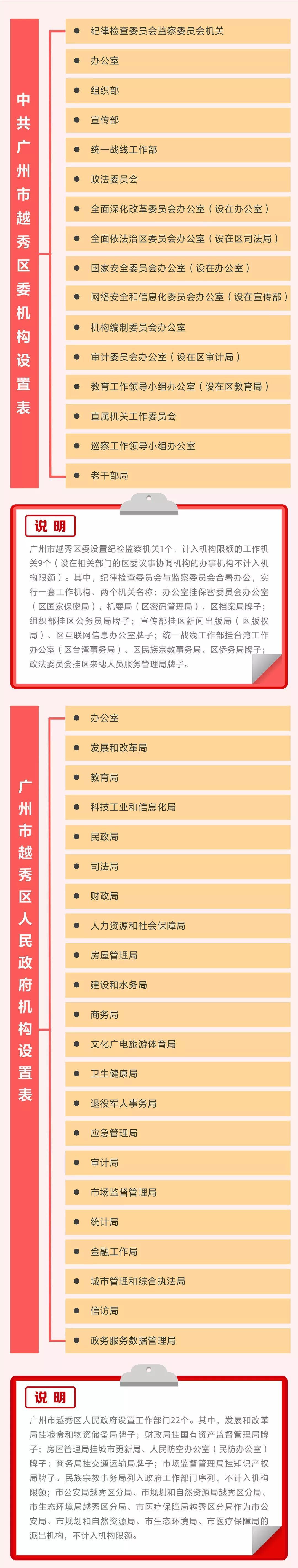正文 全会强调,深化机构改革是推进党和国家治理体系和治理能力现代化