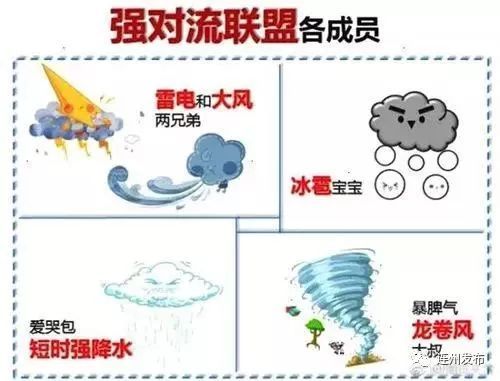 如何防御强对流天气?