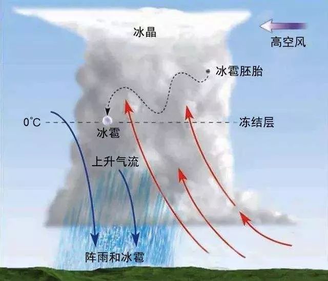 正文  局地强降雨等强烈对流性灾害的天气 强对流天气 尺度不大,突如