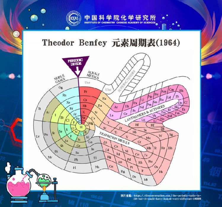 元素周期表见过吗?一座楼那么大的"限量版"!