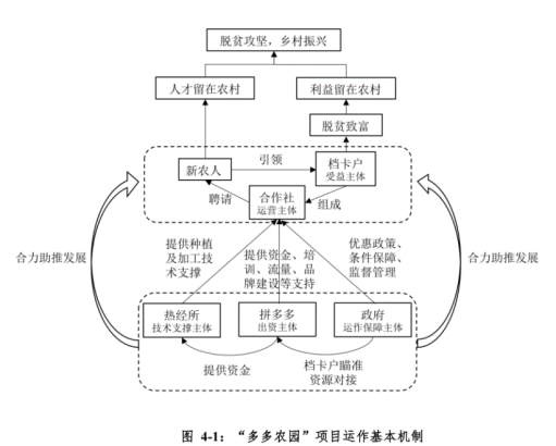 商务部发布电商兴农报告:拼多多等平台助力农产品上行