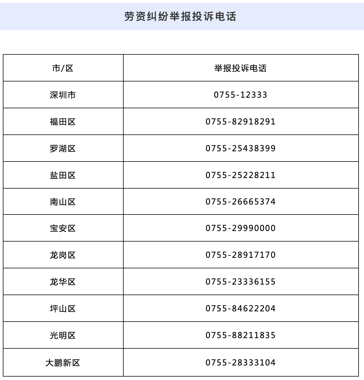 社保怎么匿名举报电话 可以匿名举报公司不交社保吗