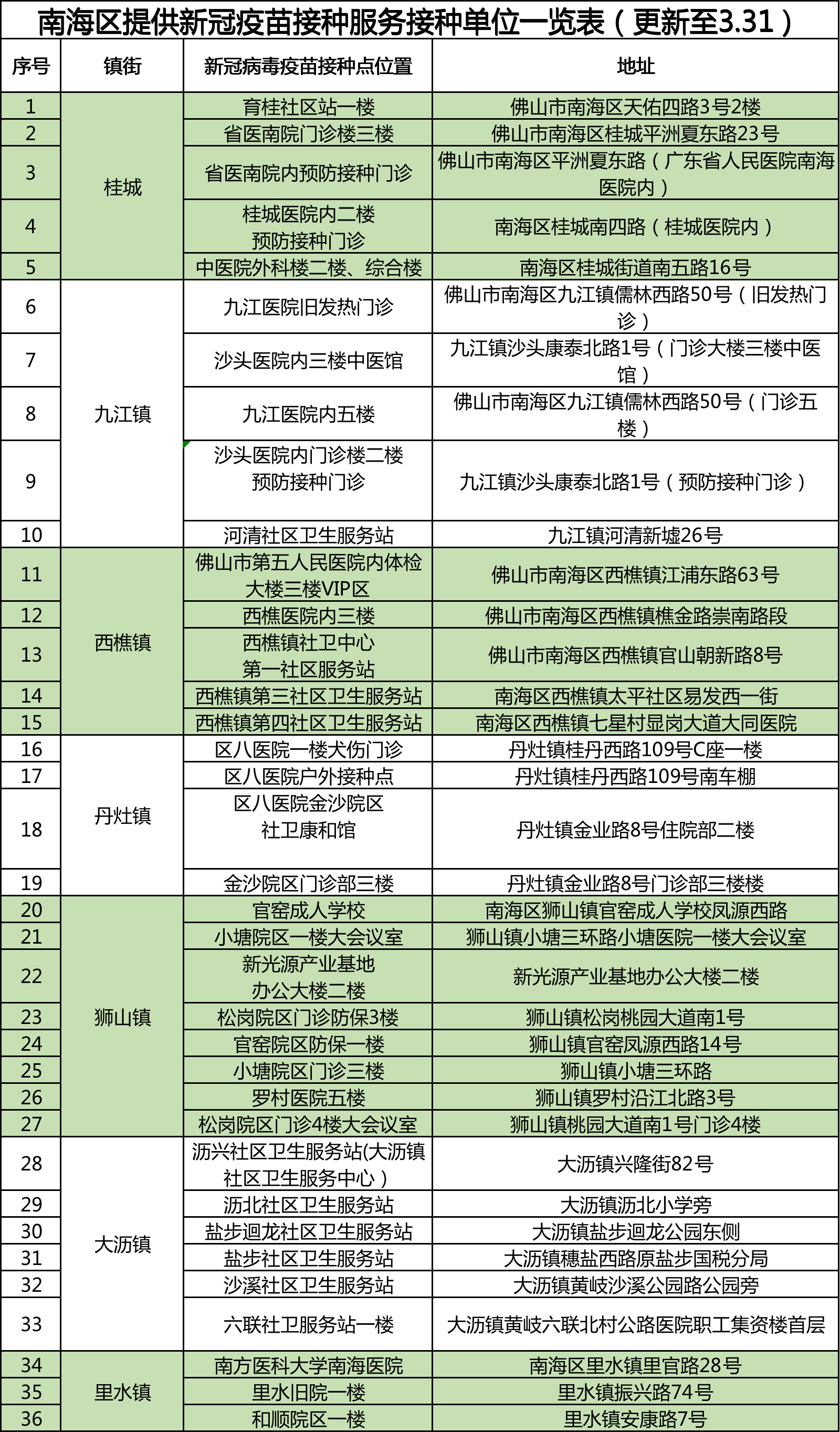 南方 小姐姐带你体验南海疫苗接种全过程