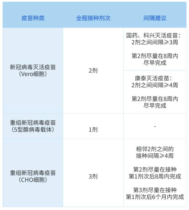 广东健康头条60岁以上接种新冠疫苗要注意啥广东疾控发布权威科普