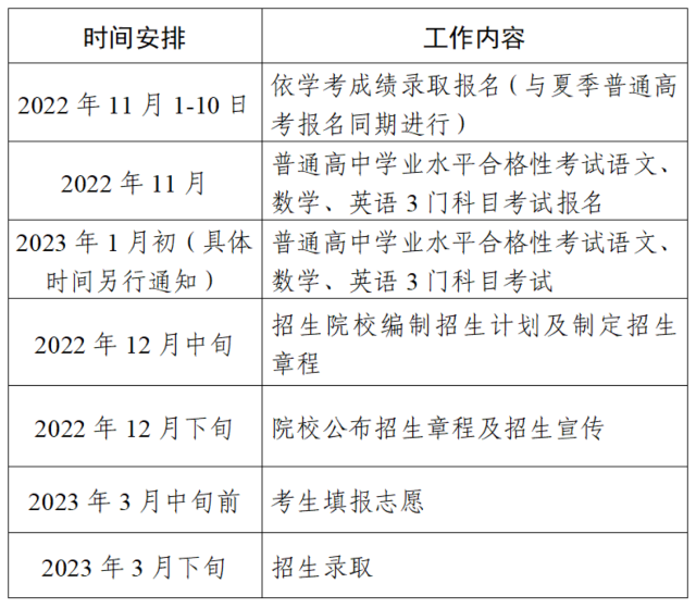 广东2023年春季高考考试时间什么时候考试