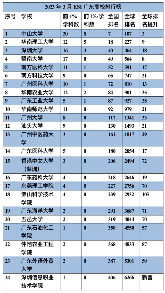 图片 南方+ 马立敏 制图