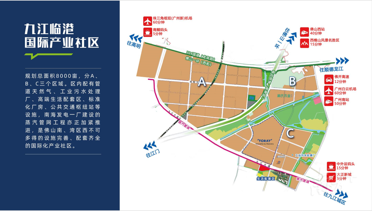九江临港国际产业社区规划图。