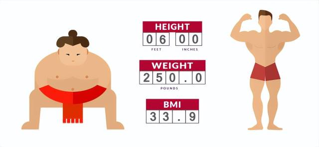 体检人体成分分析是什么一分钟告诉你，是虚胖还是strong？花都人医“人体成分分析项目”上线_https://www.jmylbn.com_新闻资讯_第4张