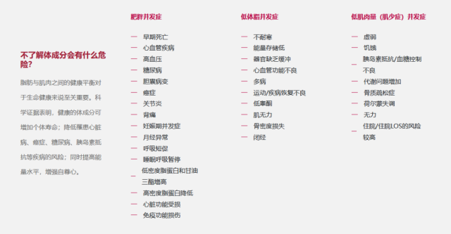 体检人体成分分析是什么一分钟告诉你，是虚胖还是strong？花都人医“人体成分分析项目”上线_https://www.jmylbn.com_新闻资讯_第5张