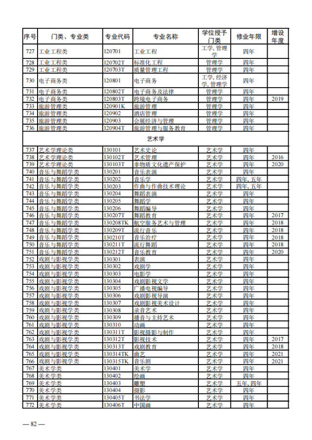 竟然有它！教育部公布21种本科新增专业