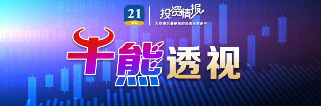 医疗透视是什么器材透视一周牛熊股:脑机接口概念大爆发,创新医疗周涨52.79%;多只退市股、ST股周跌超20%,最熊股退市运盛周跌89.18%-上海聚慕医疗器械有限公司