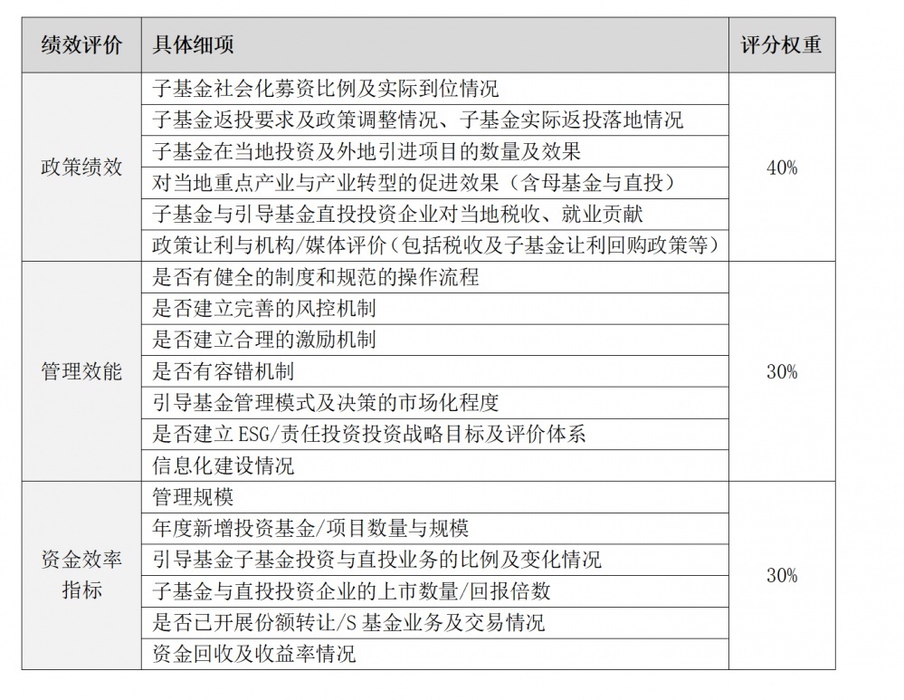 米兰体育- 米兰体育官方网站- 米兰体育APP下载一周内三位基金经理相继变动：有人业绩垫底后卸任有人业绩爆发后增聘