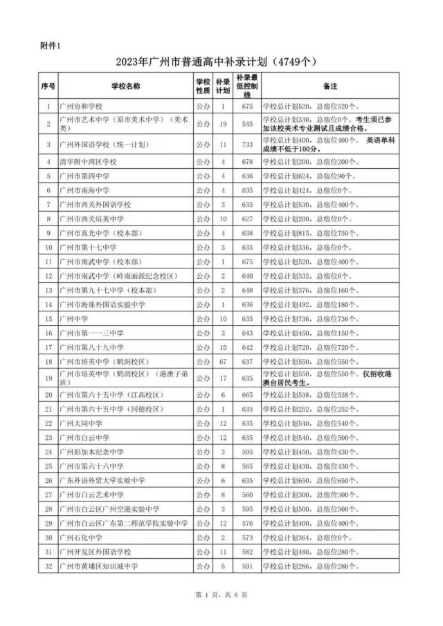 升学之路上的引路人:广州升学咨询的重要性