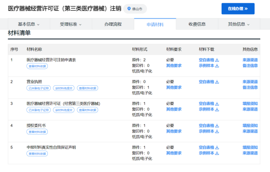 医疗器械销售是什么办理医疗器械网络销售备案凭证需要什么资料？｜你问我答_https://www.jmylbn.com_新闻资讯_第9张