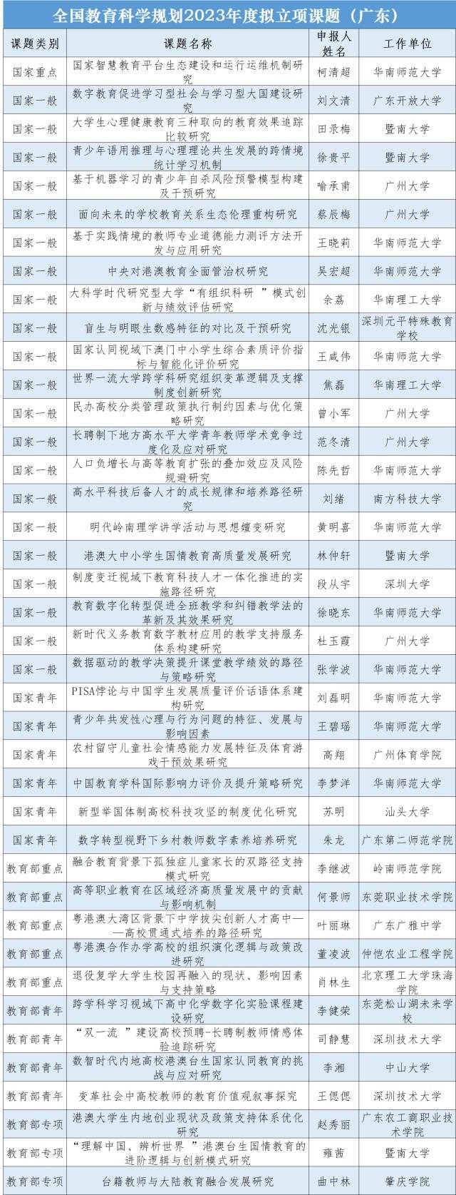 广州教育咨询行业的最新趋势探索