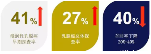 乳腺机为什么叫钼靶不必谈“X线”色变——乳腺钼靶知多少_https://www.jmylbn.com_新闻资讯_第3张