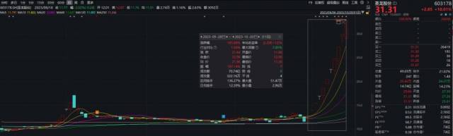 光通信设备股票_A股三大指数震荡下跌_圣龙股份11连板_华为汽车概念股_光弘科技回调_消费电子行业_业绩颓势_汽车零部件行业_电子制造服务_涨跌分析