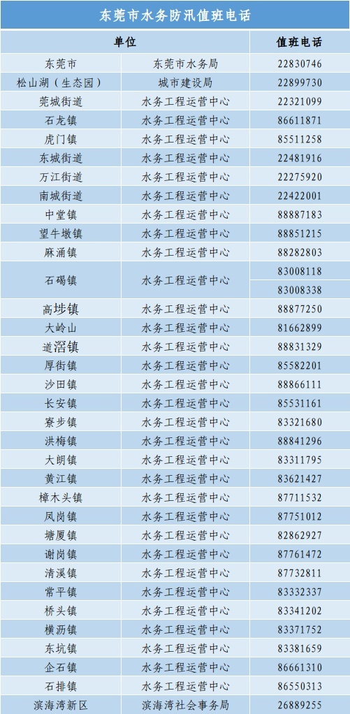 你有问题要@东莞市水务投资集团吗？来这说