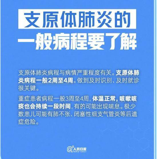 医讯怎么用【杏林医讯】肺炎支原体感染，这些知识点要知道，切记盲目用药_https://www.jmylbn.com_新闻资讯_第5张