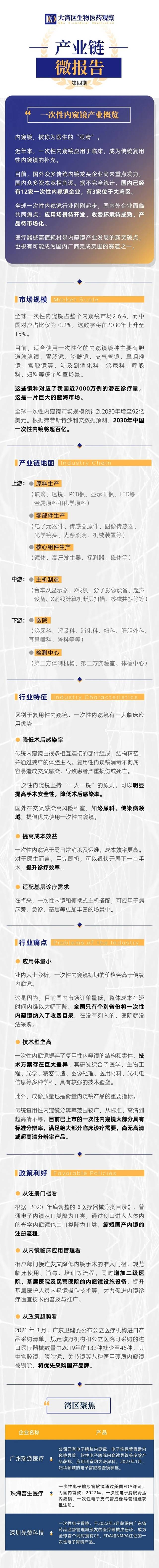 什么是软式内镜镜医械新风口：一次性内窥镜，中国市场有望弯道超车_https://www.jmylbn.com_新闻资讯_第7张