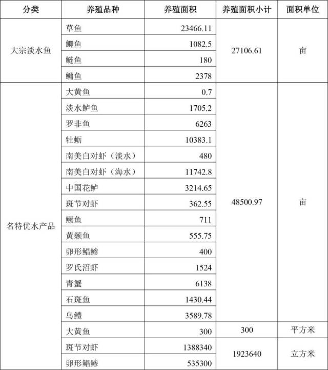 水产养殖中的饲料选择：一场科技与自然的较量