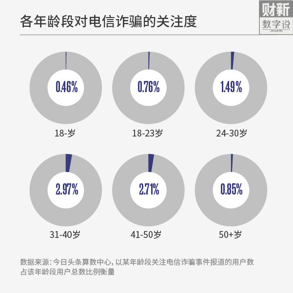 "徐玉玉案"一审宣判了,但这些电信诈骗的套路还没消停!