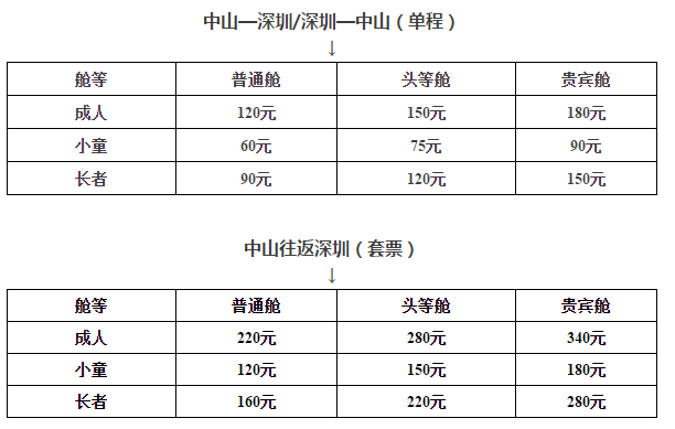 深中水上巴士票價正式公示!成人,兒童,長者票價分別是