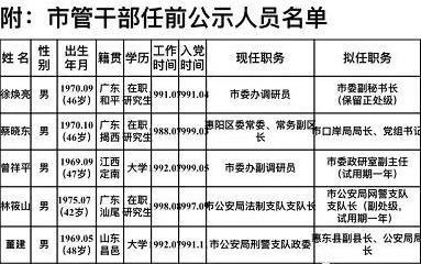 惠州5名市管干部任前公示,徐焕亮拟任市委副秘书长