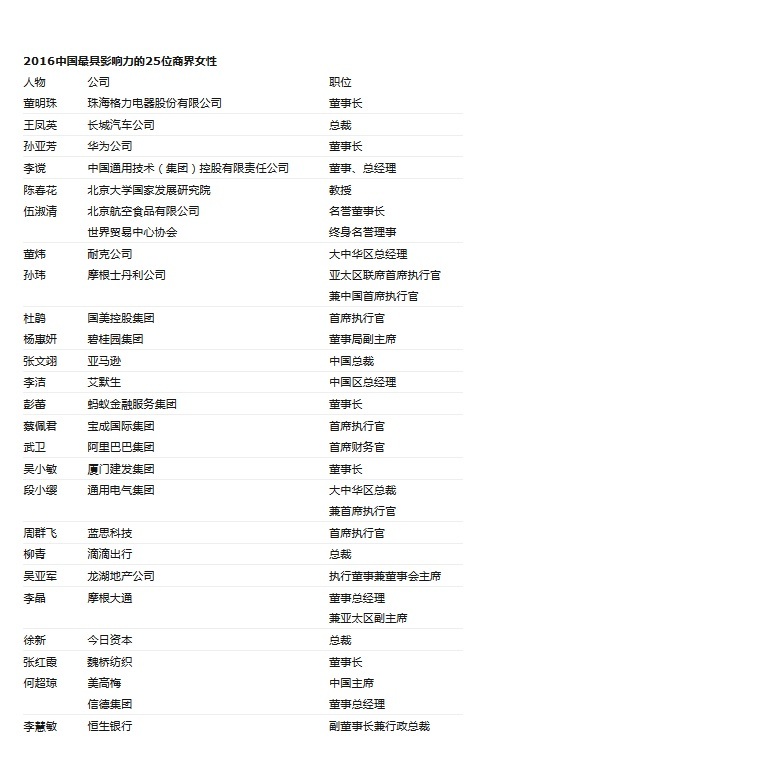 《2016中国最具影响力的25位商界女性》 《2016中国最具影响力的25位商界女性》