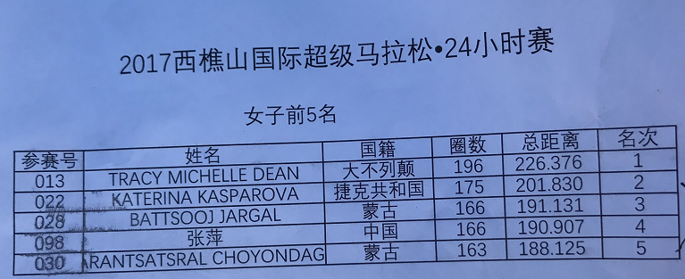 24小时赛女子组前五名 24小时赛女子组前五名