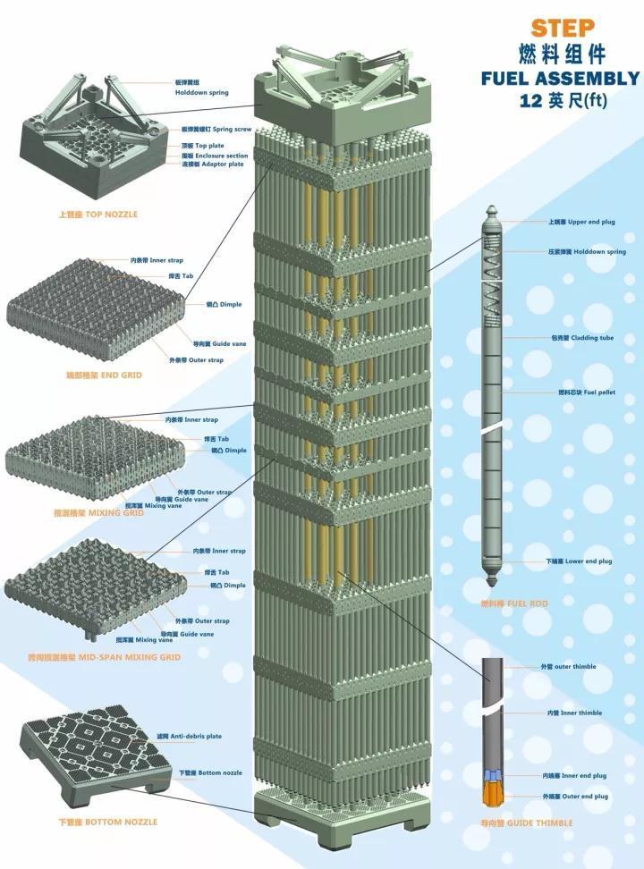 自主知识产权核燃料元件研发:研究院在核燃料研发方面取得显著科研