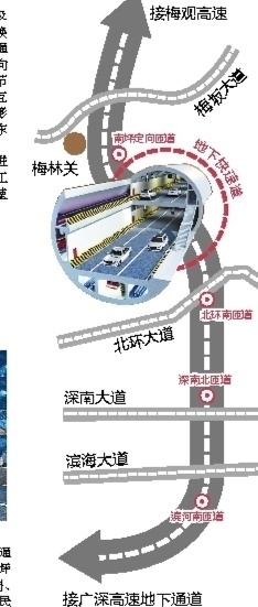  构建地面-地下双通道，龙华到福田通行时间将缩短20分钟