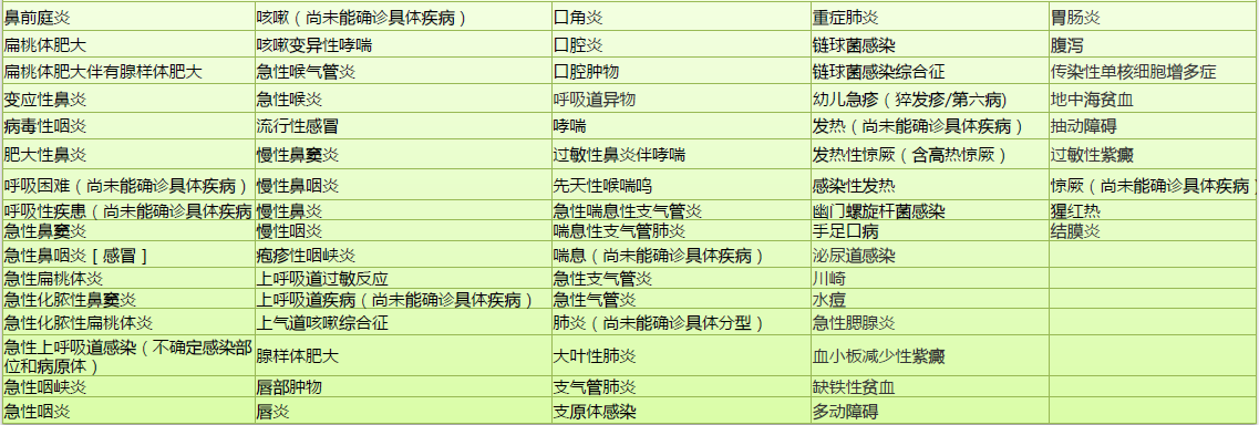 咪姆熊能诊治的73种病