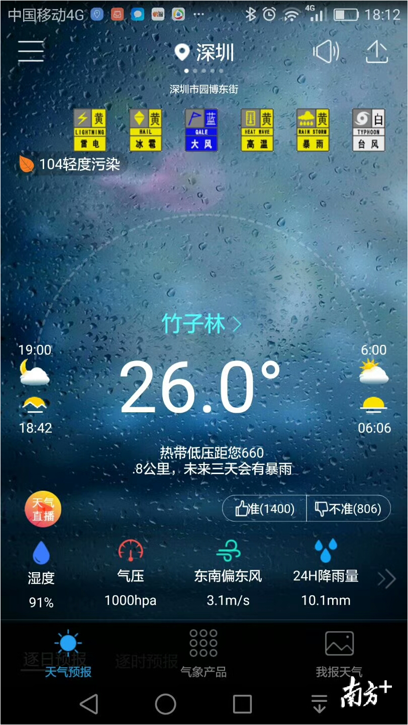 8月31日受强雷暴影响六个预警信号同时生效 8月31日受强雷暴影响六个预警信号同时生效