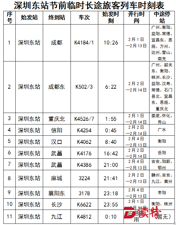 春节前,深圳站和深圳东站原计划共加开22趟临时长途旅客列车(以下简称