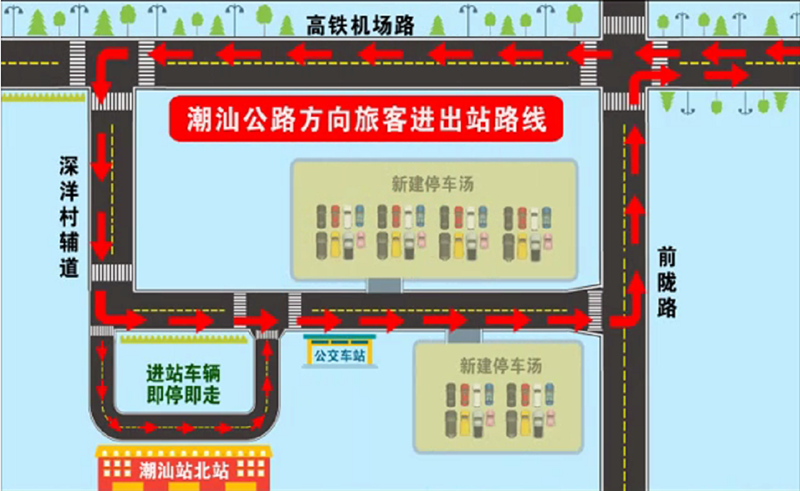 潮汕公路方向旅客进出高铁潮汕站交通路线图。