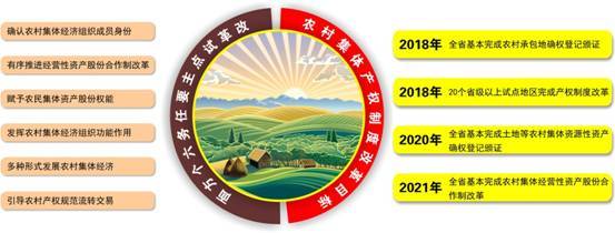 (制图:粤农信) (制图:粤农信)