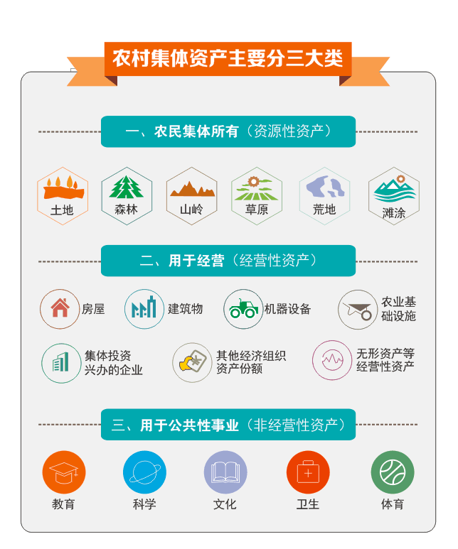 (制图:粤农信) (制图:粤农信)