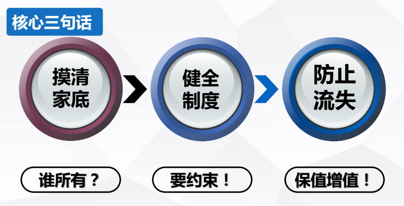 (来源:农业部经管司资产处) (来源:农业部经管司资产处)