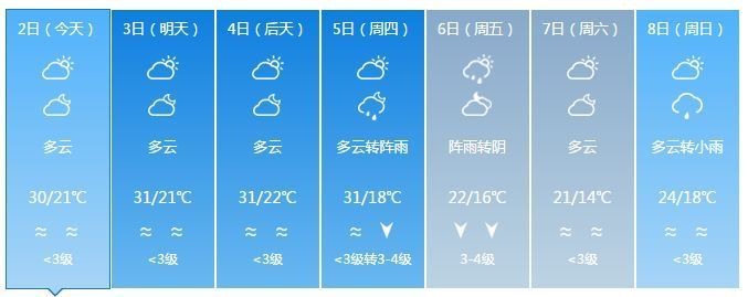 過程降溫:日平均氣溫下降5℃～8℃,韶關,清遠的山區市縣降溫達8℃～10